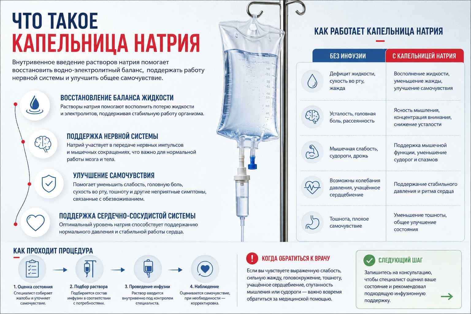Инфографика объясняет что такое капельница натрия